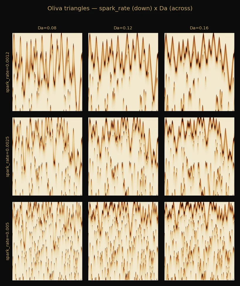 the hero's parameter space — spark rate (down) × activator reach (across)